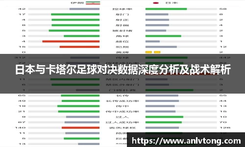 日本与卡塔尔足球对决数据深度分析及战术解析